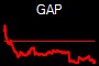 GAP